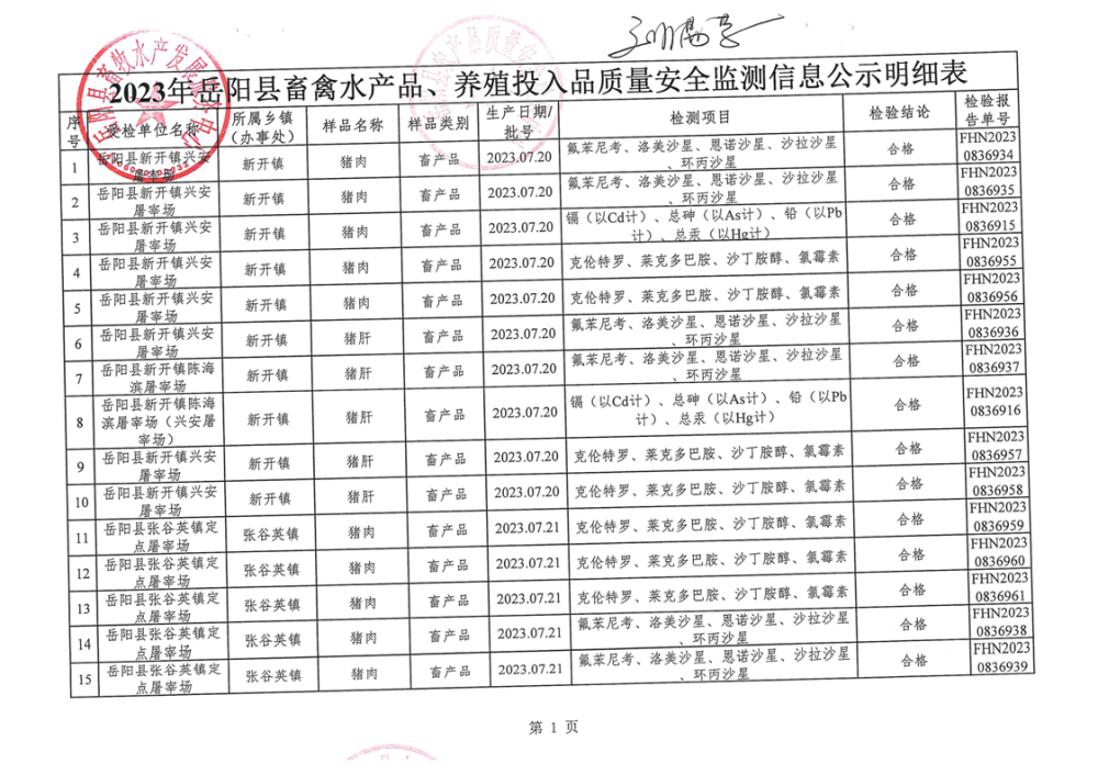 2023年岳阳县畜禽水产品与养殖投入品质量安全监测信息公示明细表解读