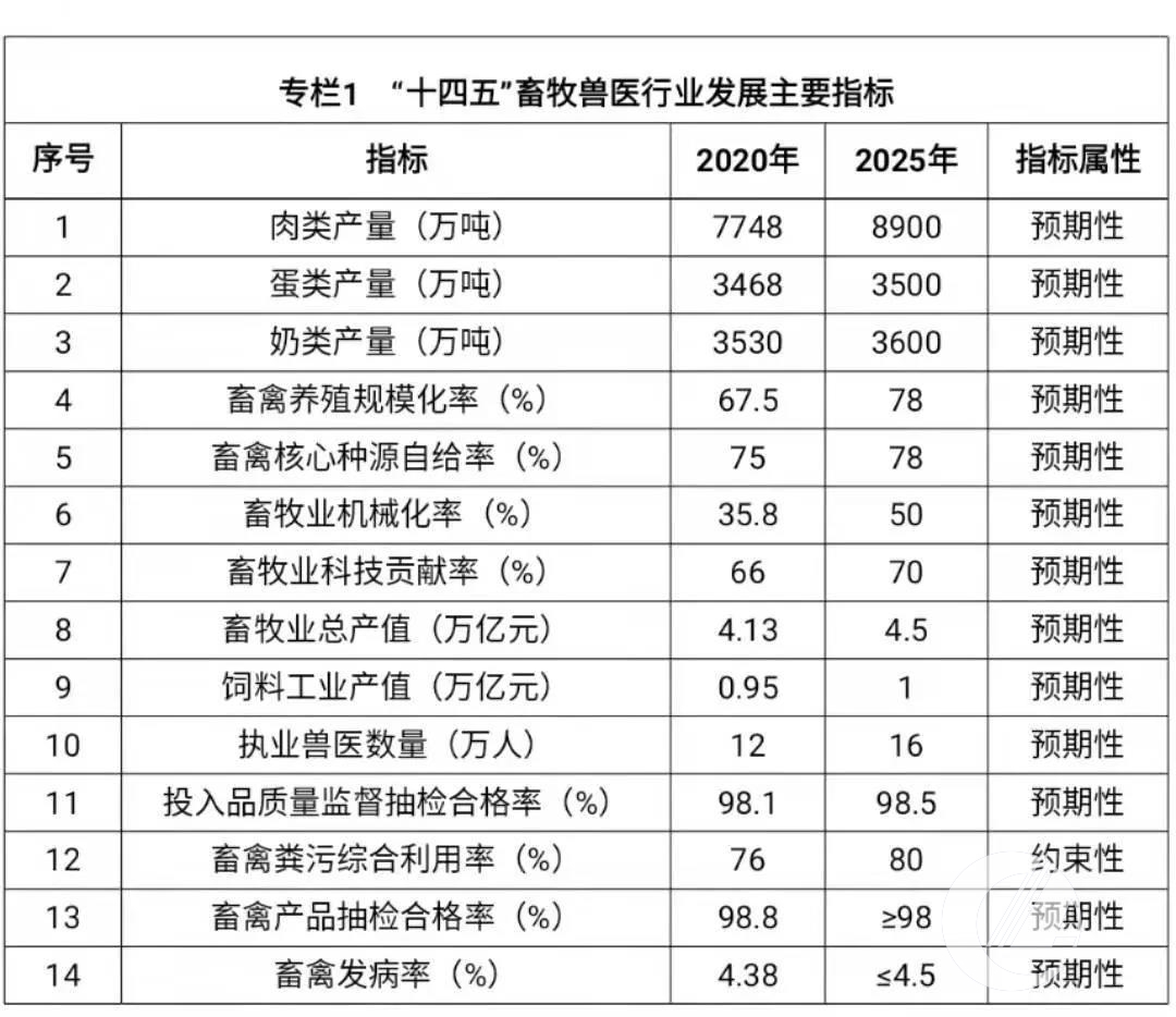 农业农村部关于《“十四五”全国畜牧兽医行业发展规划》（全文）深度解读与畜牧养殖实践路径