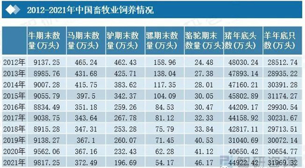 2022年中国智慧养殖行业全景速览 畜牧养殖的智能化转型与未来趋势