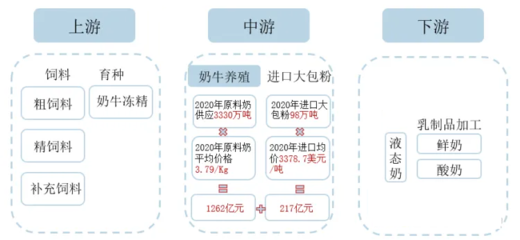 畜牧业稳步发展，禽肉消费持续增长前景可期
